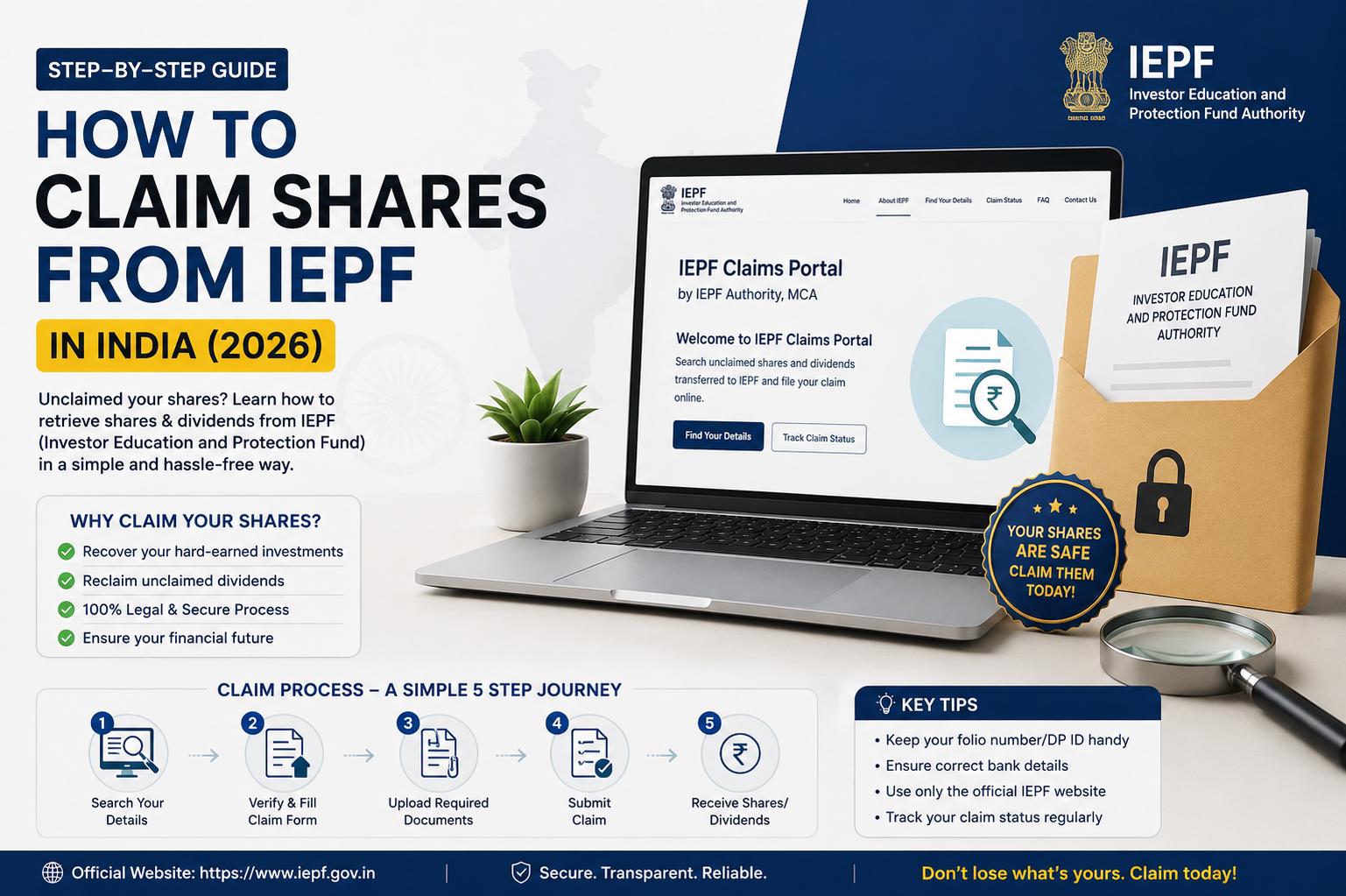 How to Claim Shares from IEPF