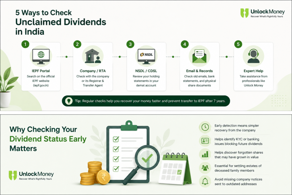 How to check unclaimed dividends in India